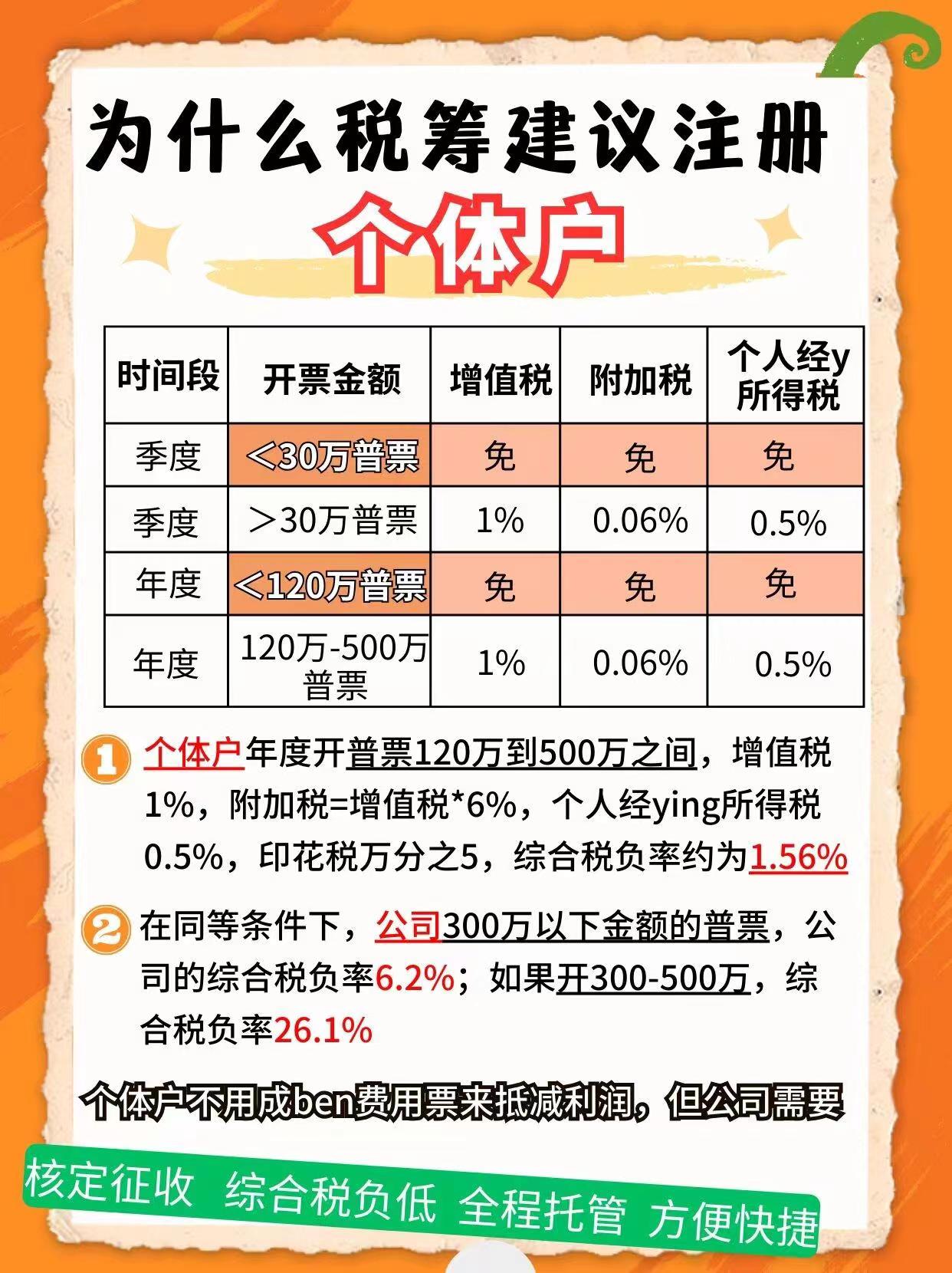 四川9个问题带你认识个体户！