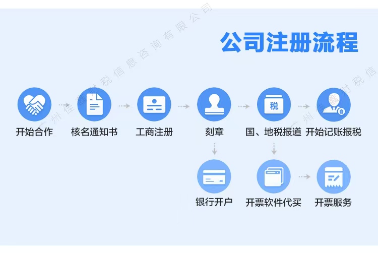 四川创业补贴申请条件？